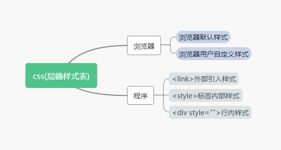 css