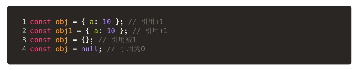 图示