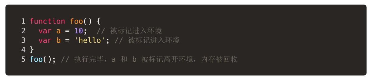 图示